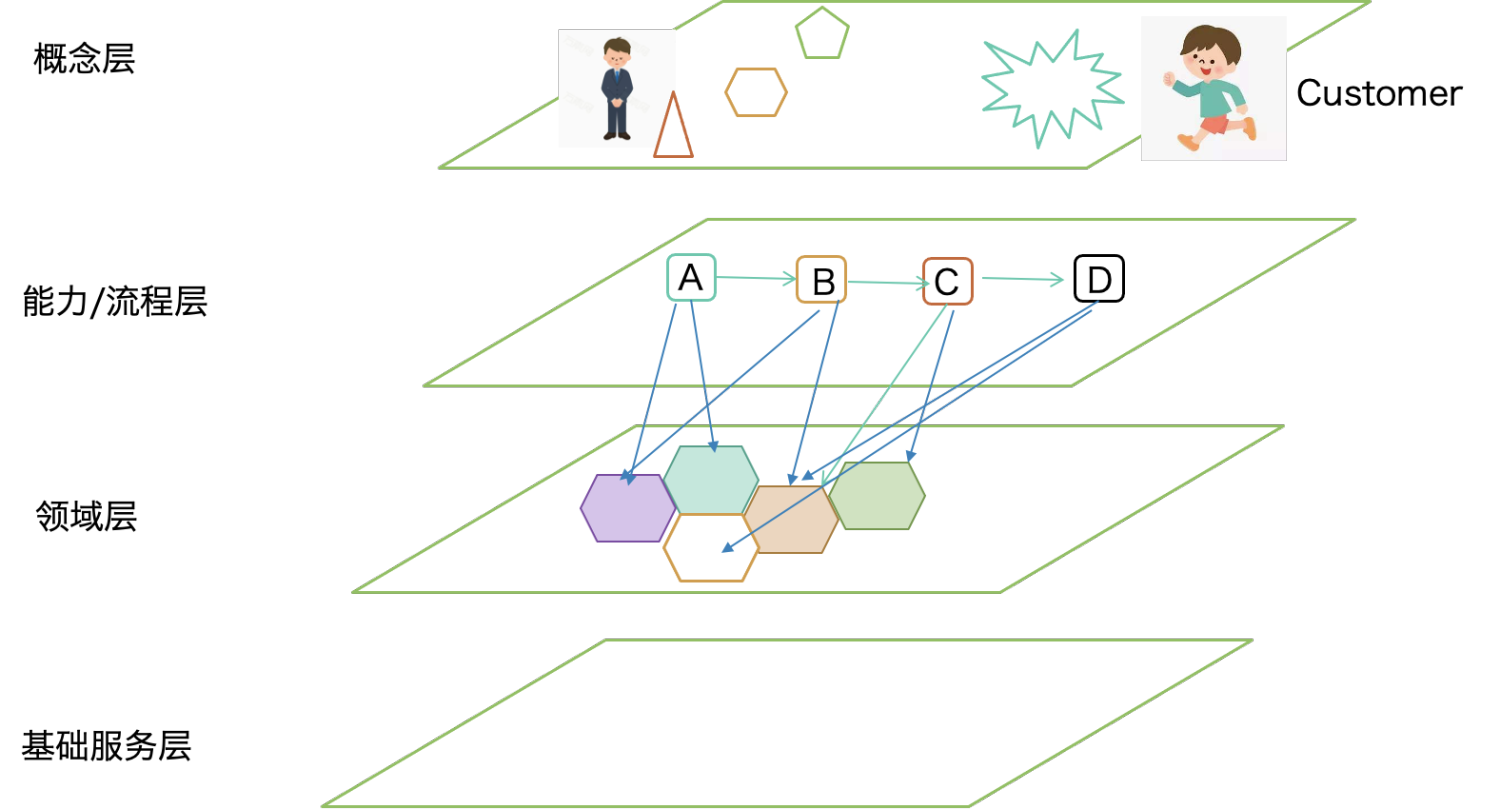 能力到软件实现的映射